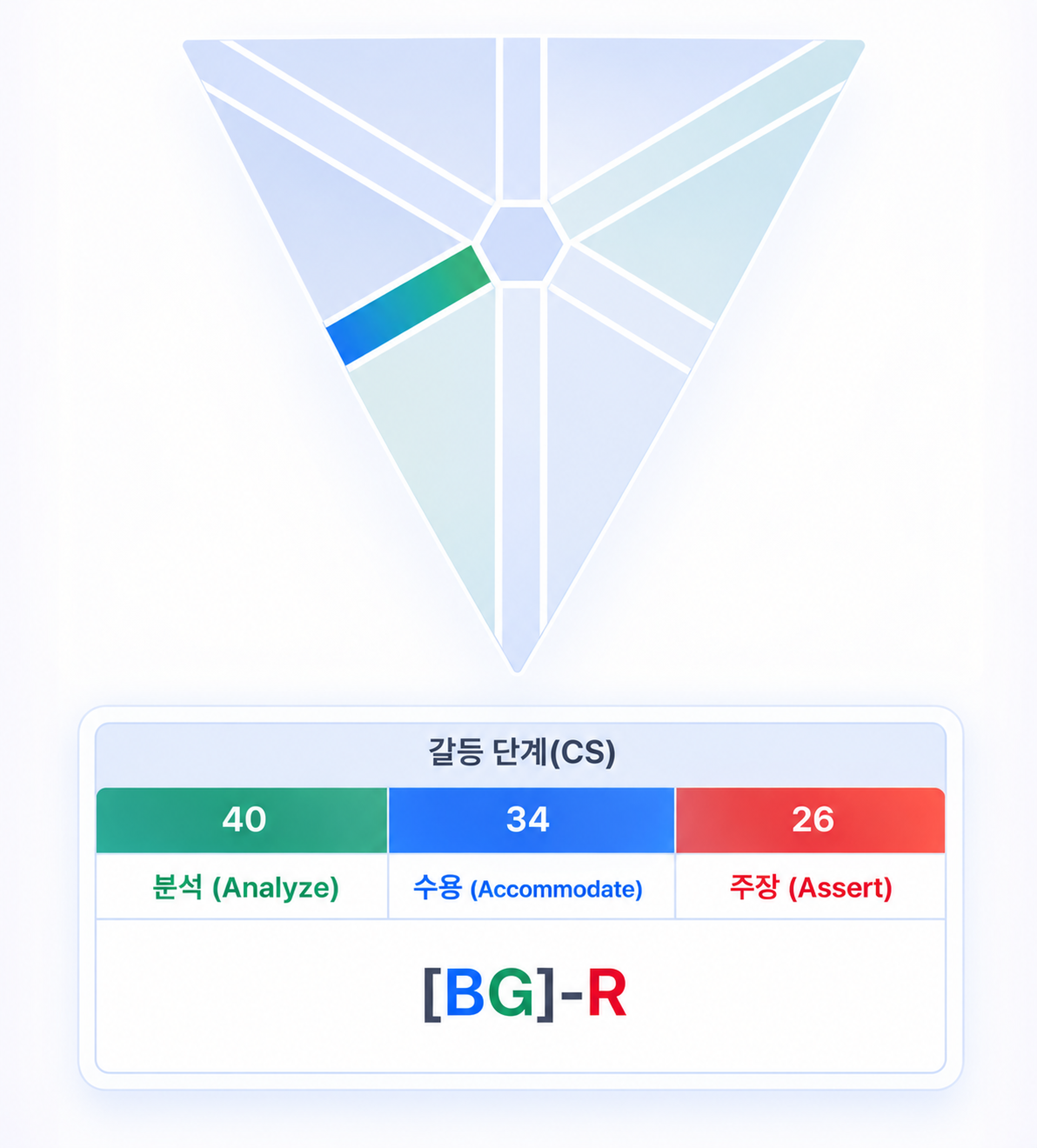 CONFLICT 갈등 시퀀스 리포트