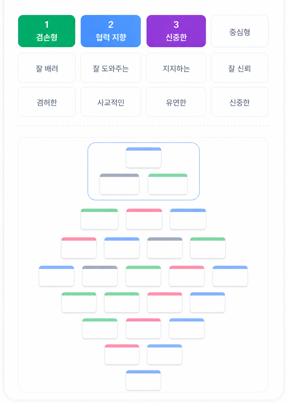 STRENGTHS 강점 포트레이트 리포트
